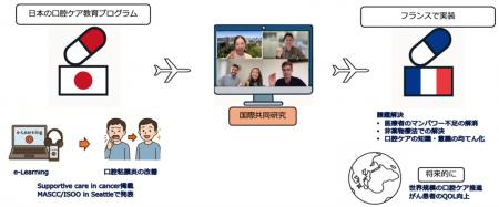 【東京薬科大学】日本発の薬剤師主導「口腔ケアutf-8 【東京薬科大学】日本発の薬剤師主導「口腔ケアutf-8