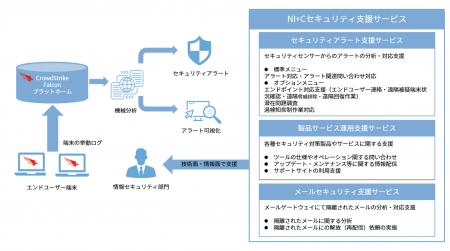 日本情報通信、「NI+Cセキュリティ支援サービスutf-8 日本情報通信、「NI+Cセキュリティ支援サービスutf-8
