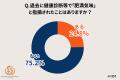 愛犬・愛猫の体型をどう思う?飼い主の約5割が「理想 愛犬・愛猫の体型をどう思う?飼い主の約5割が「理想