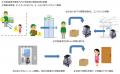 荷物を自室まで自動配送する宅配業務支援の実証実験を 荷物を自室まで自動配送する宅配業務支援の実証実験を