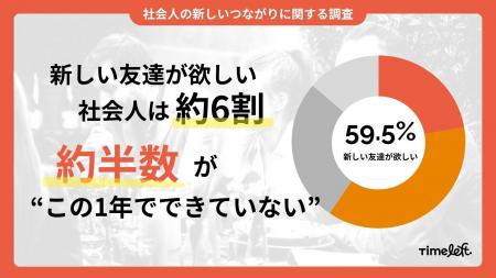 日本は“つながり不況”に? 社会人の6割が「新しい友達 日本は“つながり不況”に? 社会人の6割が「新しい友達