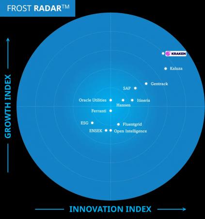 Kraken Technologies、Frost & Sullivanの「ユーティ Kraken Technologies、Frost & Sullivanの「ユーティ