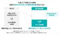 2025年、最後のAI投資判断。「イルシル」が実現する「 2025年、最後のAI投資判断。「イルシル」が実現する「