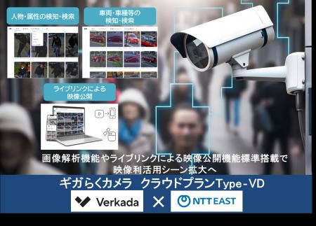映像DXを加速する「ギガらくカメラ クラウドプランTy 映像DXを加速する「ギガらくカメラ クラウドプランTy