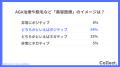 男性の美容医療への印象「62%がポジティブ」-20代77% 男性の美容医療への印象「62%がポジティブ」-20代77%