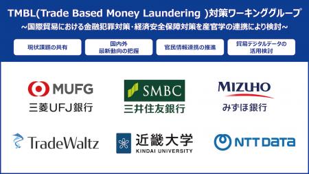 貿易マネーロンダリング(TBML)対策を加速する業界横 貿易マネーロンダリング(TBML)対策を加速する業界横