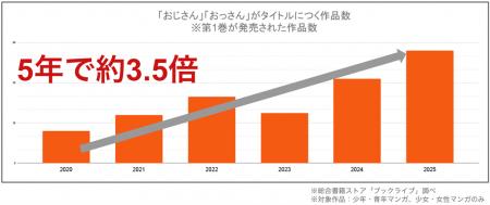 <11月3日「いいおっさんの日」>総合電子書籍ストア <11月3日「いいおっさんの日」>総合電子書籍ストア
