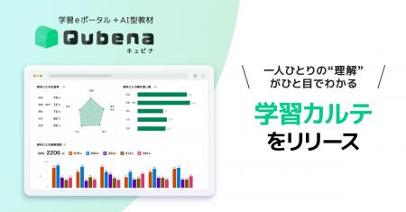 学習eポータル+AI型教材「キュビナ」、子どもたち一 学習eポータル+AI型教材「キュビナ」、子どもたち一