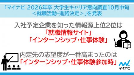 「マイナビ2026年卒 大学生キャリア意向調査10月中旬 「マイナビ2026年卒 大学生キャリア意向調査10月中旬