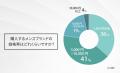 男性の服の予算は「5,000円~10,000円」が最多!重視 男性の服の予算は「5,000円~10,000円」が最多!重視