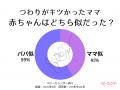 【妊娠・出産・育児にまつわる噂を大調査!】「つわり 【妊娠・出産・育児にまつわる噂を大調査!】「つわり