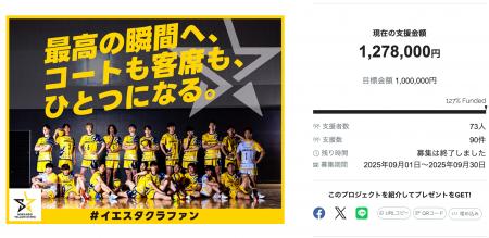 【目標達成率127%!】北海道イエロースターズのクラ 【目標達成率127%!】北海道イエロースターズのクラ