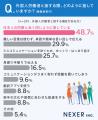 【外国人増加のリアル】4人に1人以上が「治安悪化・近 【外国人増加のリアル】4人に1人以上が「治安悪化・近