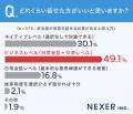 政治家に「英語力」は必要?4人に3人が「話せるべき」 政治家に「英語力」は必要?4人に3人が「話せるべき」