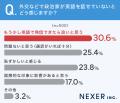 政治家に「英語力」は必要?4人に3人が「話せるべき」 政治家に「英語力」は必要?4人に3人が「話せるべき」