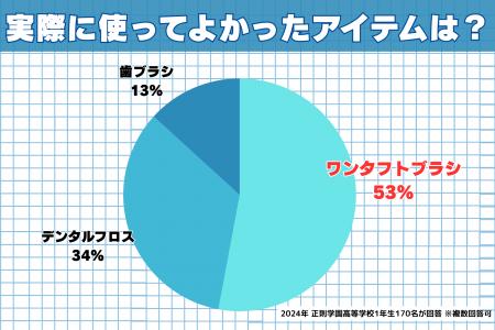 11月8日は「いい歯の日」。日本人を悩ませるむし歯や 11月8日は「いい歯の日」。日本人を悩ませるむし歯や