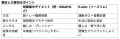 運動しないから、続けられる。“長期痩せ”というutf-8 運動しないから、続けられる。“長期痩せ”というutf-8
