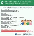 【小学生から高校生の子がいる保護者に調査】約2割の 【小学生から高校生の子がいる保護者に調査】約2割の
