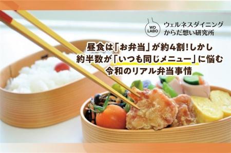 昼食は「お弁当」が約4割!しかし約半数が「いつも同 昼食は「お弁当」が約4割!しかし約半数が「いつも同