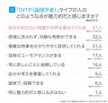 INTP(論理学者)とは?実際の割合やあるある&周りか INTP(論理学者)とは?実際の割合やあるある&周りか