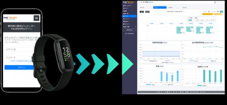 ウェアラブル端末を使用した多施設共同臨床研究で臨床 ウェアラブル端末を使用した多施設共同臨床研究で臨床