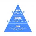 香水ブランド〈サムライ〉から、香りを“切り替える”新 香水ブランド〈サムライ〉から、香りを“切り替える”新