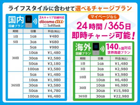 【バッテリー発火のリスク”なし”】インスタントWi-Fi( 【バッテリー発火のリスク”なし”】インスタントWi-Fi(