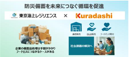 クラダシと東京海上レジリエンス 備蓄品の再利用・資 クラダシと東京海上レジリエンス 備蓄品の再利用・資