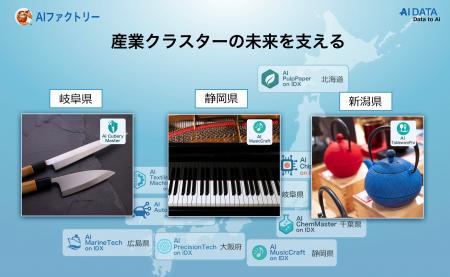 産業クラスターの未来を支える─ AIファクトリーによる 産業クラスターの未来を支える─ AIファクトリーによる