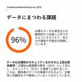 テラデータの調査で、エージェント型AIによる顧客体験 テラデータの調査で、エージェント型AIによる顧客体験