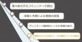 時を共有する新たな文化へ――「信長デイトナ」公式コミ 時を共有する新たな文化へ――「信長デイトナ」公式コミ