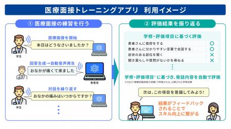 神戸大学とフューチャー、問診用対話型AIの有効検証を 神戸大学とフューチャー、問診用対話型AIの有効検証を