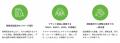 【マテリアル社協業】調査で終わらない、マーケティン 【マテリアル社協業】調査で終わらない、マーケティン