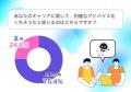 【Z世代の6割超がAIマネジメント職場で「働きたい」と 【Z世代の6割超がAIマネジメント職場で「働きたい」と