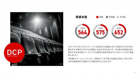 映像作品を劇場へ、株式会社アシストのDCP制作実績が3 映像作品を劇場へ、株式会社アシストのDCP制作実績が3