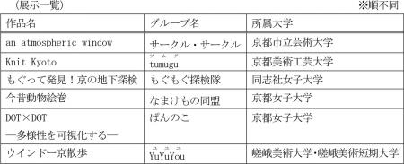 第3回 四条通地下道アート展「Art Under the Shiutf-8 第3回 四条通地下道アート展「Art Under the Shiutf-8