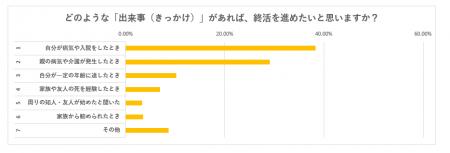 「終活は自分ごとにならないと始められない」─終活行 「終活は自分ごとにならないと始められない」─終活行