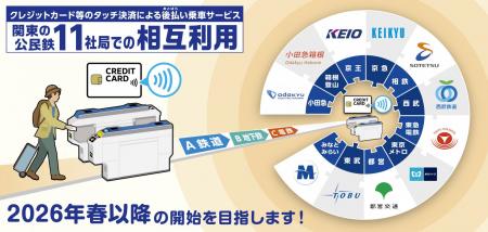 関東の鉄道事業者11社局の路線を対象とした、クutf-8 関東の鉄道事業者11社局の路線を対象とした、クutf-8