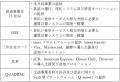 関東の鉄道事業者11社局の路線を対象とした、クutf-8 関東の鉄道事業者11社局の路線を対象とした、クutf-8