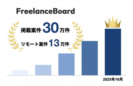 フリーランスエンジニア・ITフリーランスの案件検索サ フリーランスエンジニア・ITフリーランスの案件検索サ