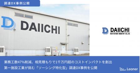 業務工数47%削減、相見積もりで1千万円超のコストイン 業務工数47%削減、相見積もりで1千万円超のコストイン
