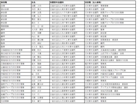 公益社団法人日本青年会議所2026年度理事・役員決定の 公益社団法人日本青年会議所2026年度理事・役員決定の