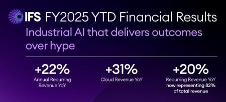 IFS、産業用AIの実績拡大により年間経常収益(ARR)が IFS、産業用AIの実績拡大により年間経常収益(ARR)が