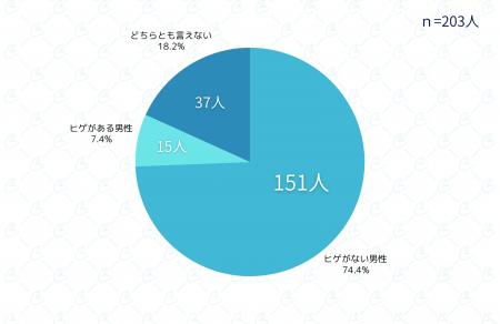 【2025年最新版】女性の約97.5%が「メンズ脱毛に肯定 【2025年最新版】女性の約97.5%が「メンズ脱毛に肯定