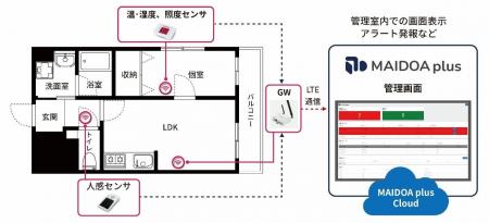 シニア住宅のDXを推進 東急イーライフデザインに高齢 シニア住宅のDXを推進 東急イーライフデザインに高齢