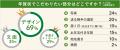 【新年の挨拶に関する調査】3人に1人はまだ年賀状を出 【新年の挨拶に関する調査】3人に1人はまだ年賀状を出