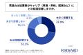 人事担当者の約55%が、中途採用において応募者の英語 人事担当者の約55%が、中途採用において応募者の英語