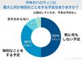 【飼い主400人に調査】●割が愛犬とのハロウィンに向け 【飼い主400人に調査】●割が愛犬とのハロウィンに向け