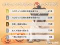 【飼い主400人に調査】●割が愛犬とのハロウィンに向け 【飼い主400人に調査】●割が愛犬とのハロウィンに向け