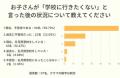 【調査報道】お子さんは「学校に行きたくない」と言っ 【調査報道】お子さんは「学校に行きたくない」と言っ